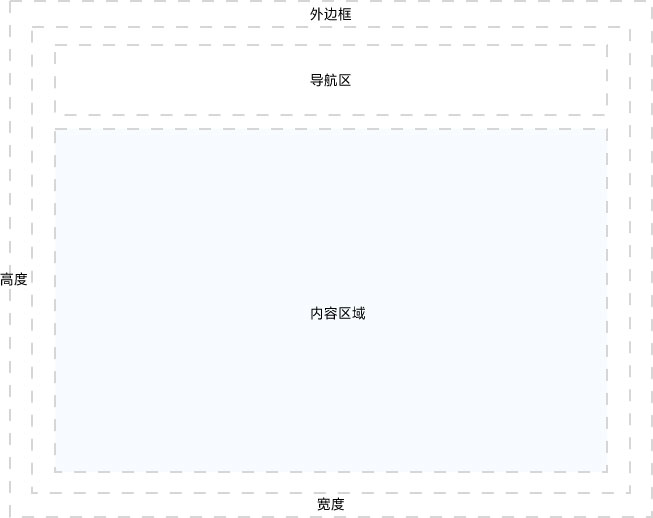 北方華創(chuàng)設備控制平臺軟件界面設計-藍藍設計