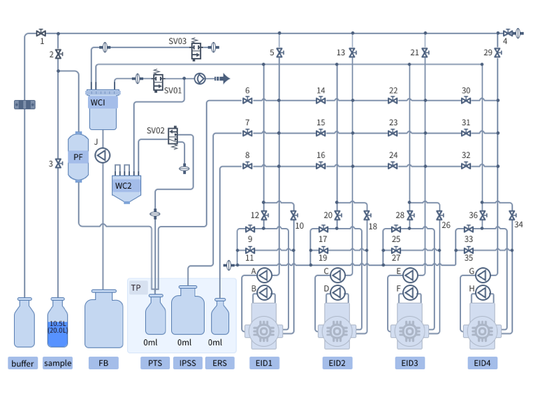 醫療流程圖設計 系統UI設計 生物檢測儀器UI作品 醫療設備UI設計