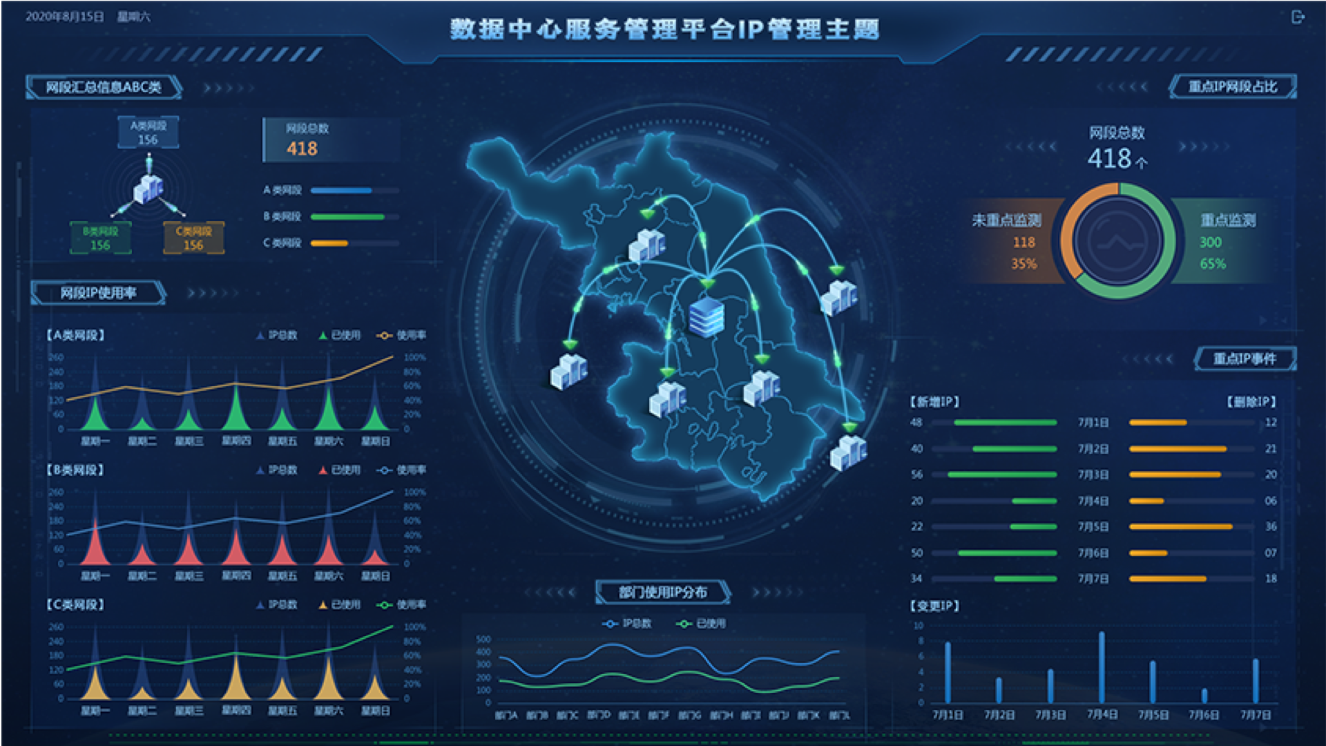 數(shù)據(jù)中心監(jiān)控大屏,大屏可視化設計,大屏ui設計,UI設計、大屏設計、交互設計效果欣賞