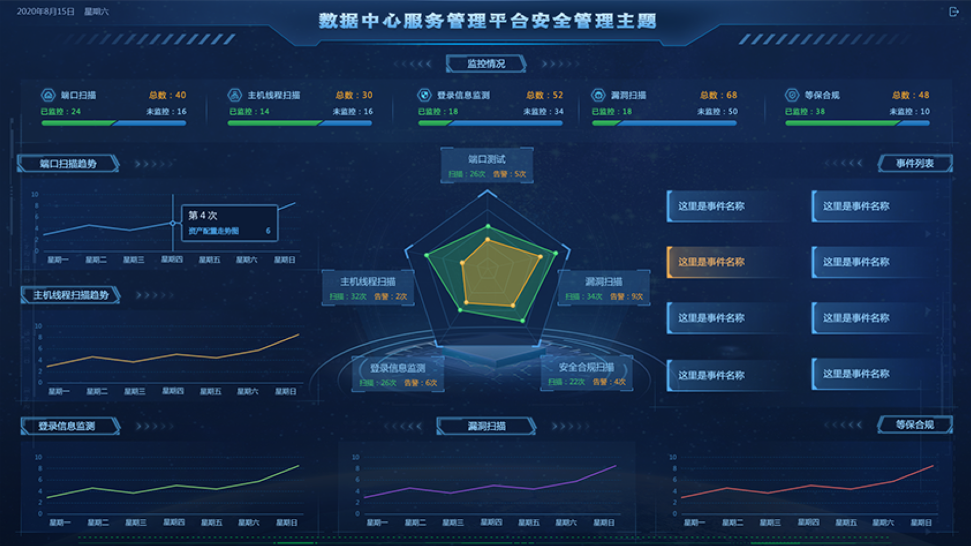 數(shù)據(jù)中心監(jiān)控大屏,大屏可視化設計,大屏ui設計,UI設計、大屏設計、交互設計效果欣賞