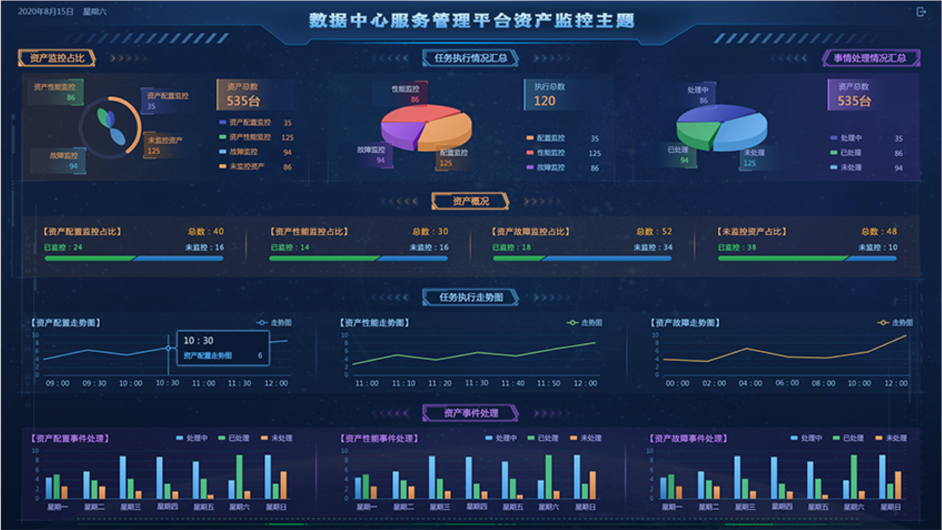 數(shù)據(jù)中心監(jiān)控大屏,大屏可視化設計,大屏ui設計,UI設計、大屏設計、交互設計效果欣賞