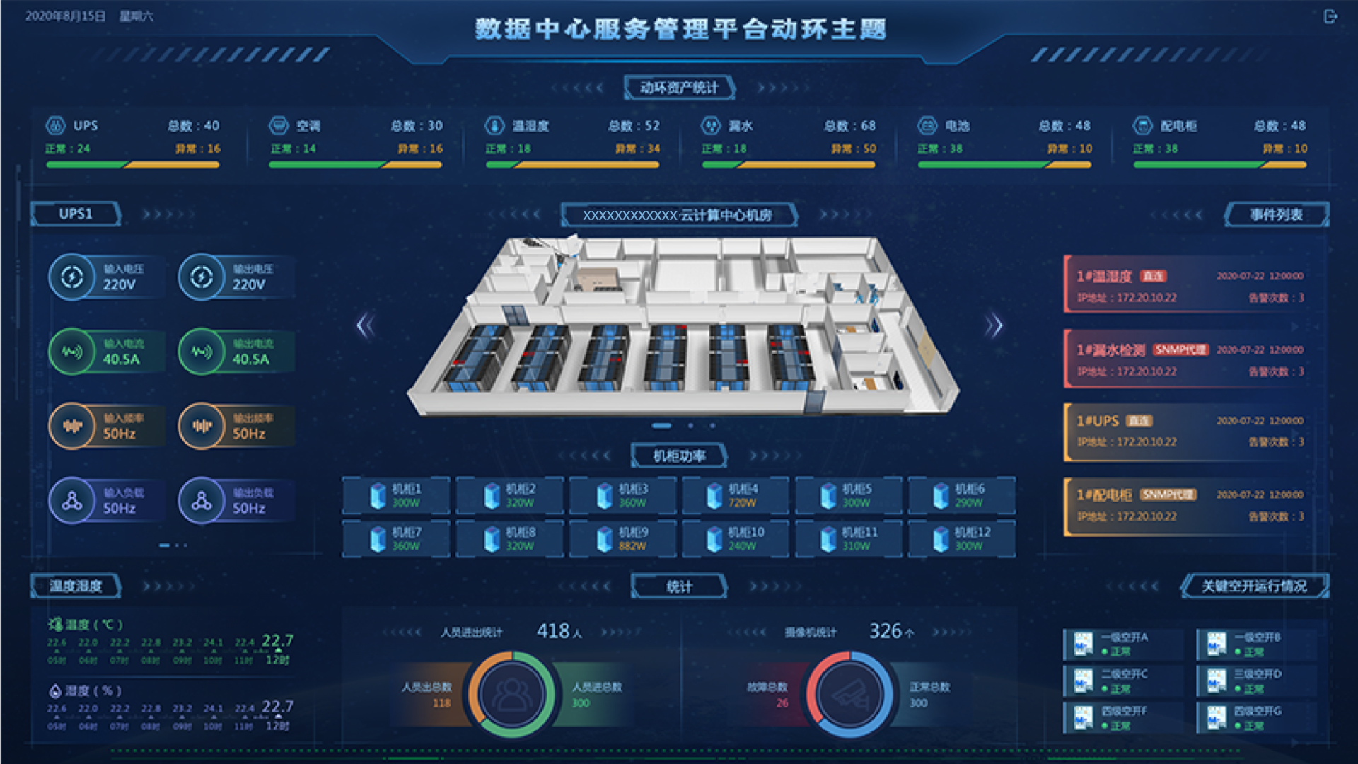 數(shù)據(jù)中心監(jiān)控大屏,大屏可視化設計,大屏ui設計,UI設計、大屏設計、交互設計效果欣賞